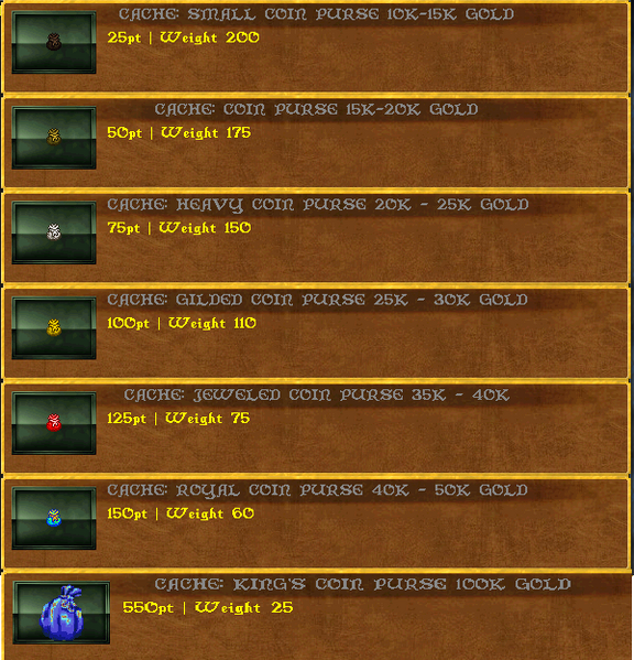 File:Goldlevels.png